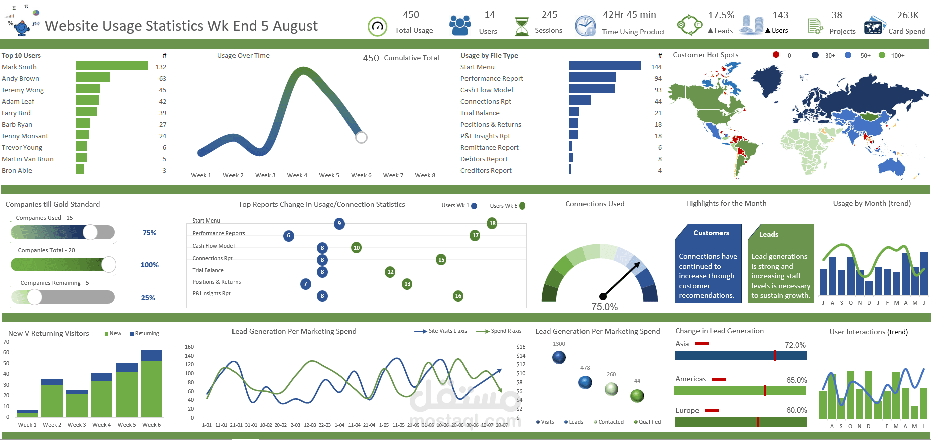 عمل جميع البرامج على Excel