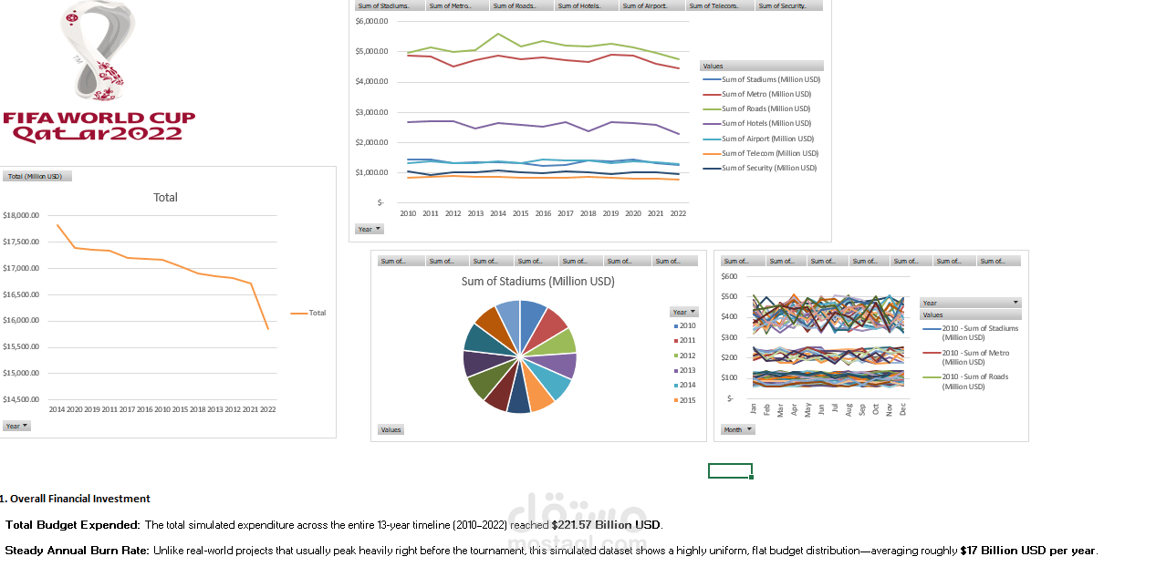 تحليل البيانات باستخدام الexcel