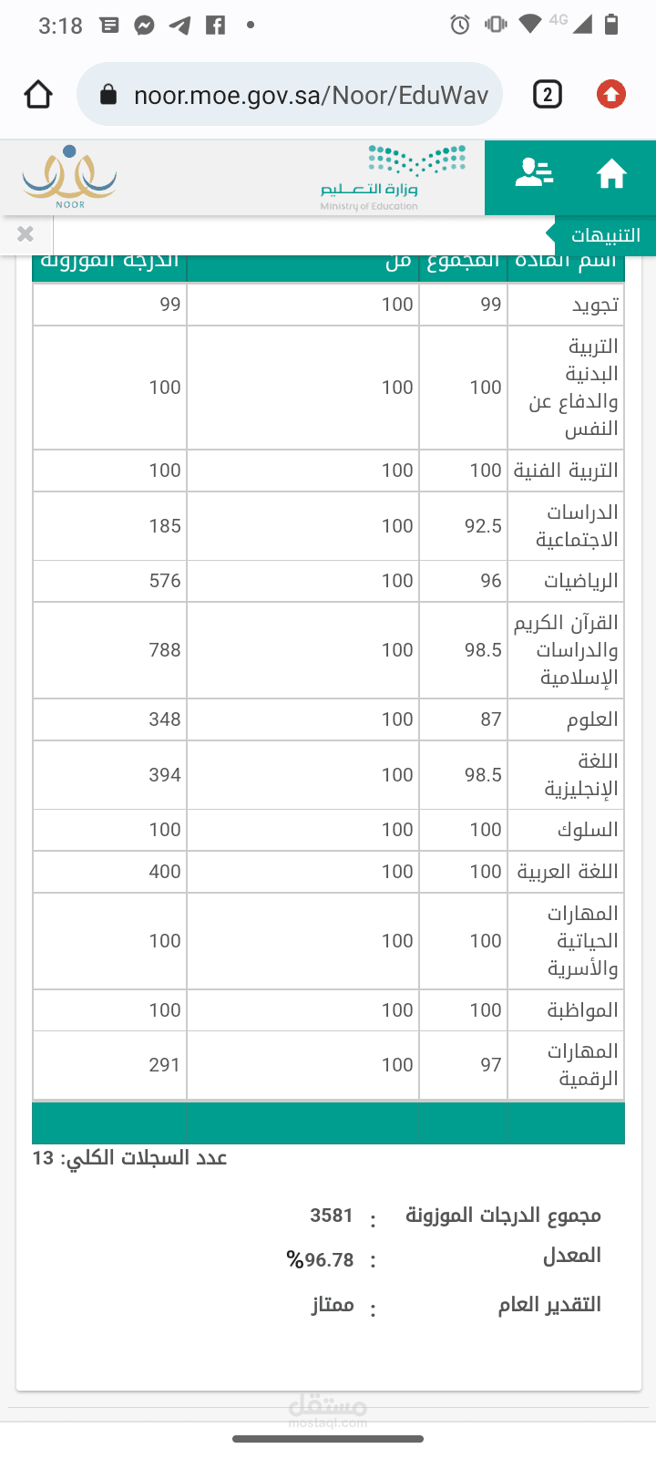 تقرير المزروعات عن منطقة البحيرة