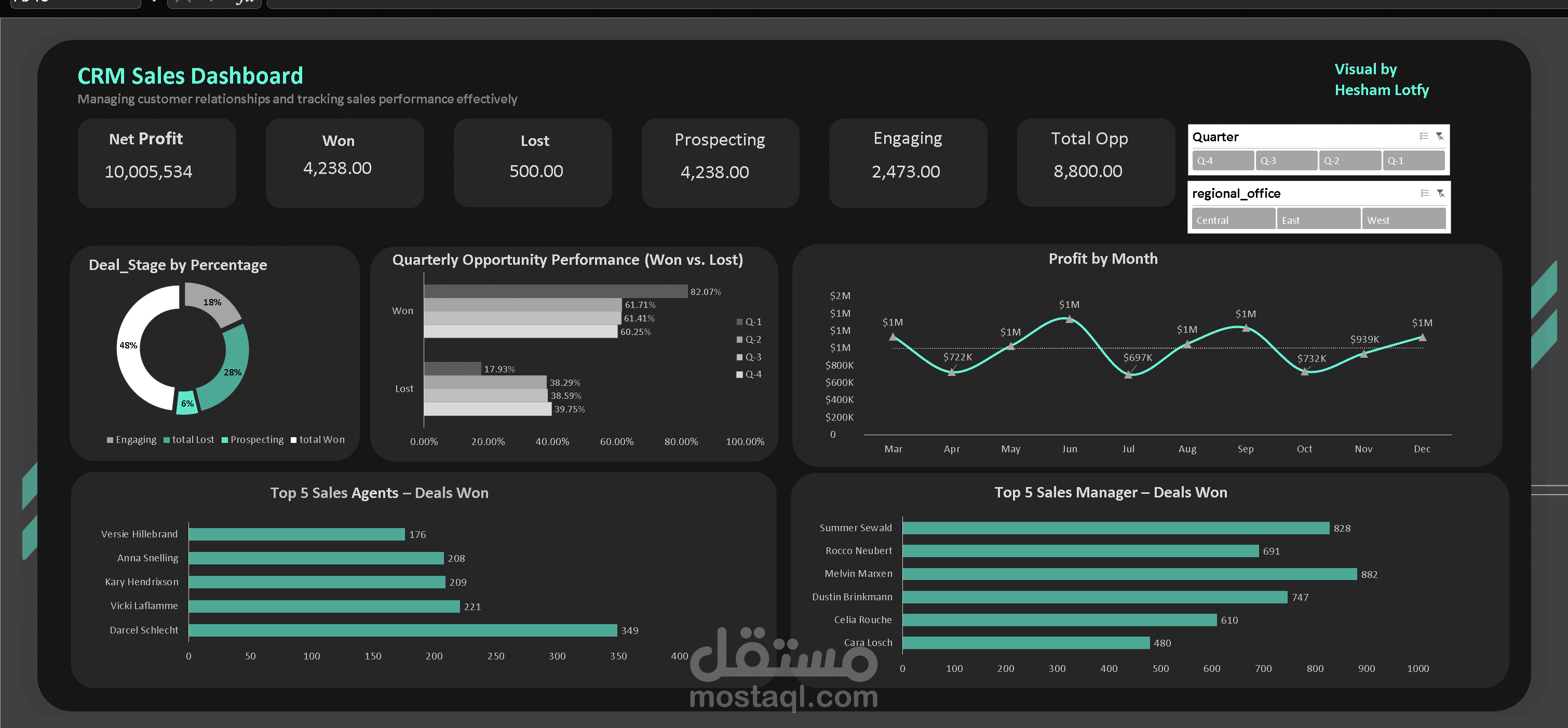 CRM Sales Dashboard | Excel