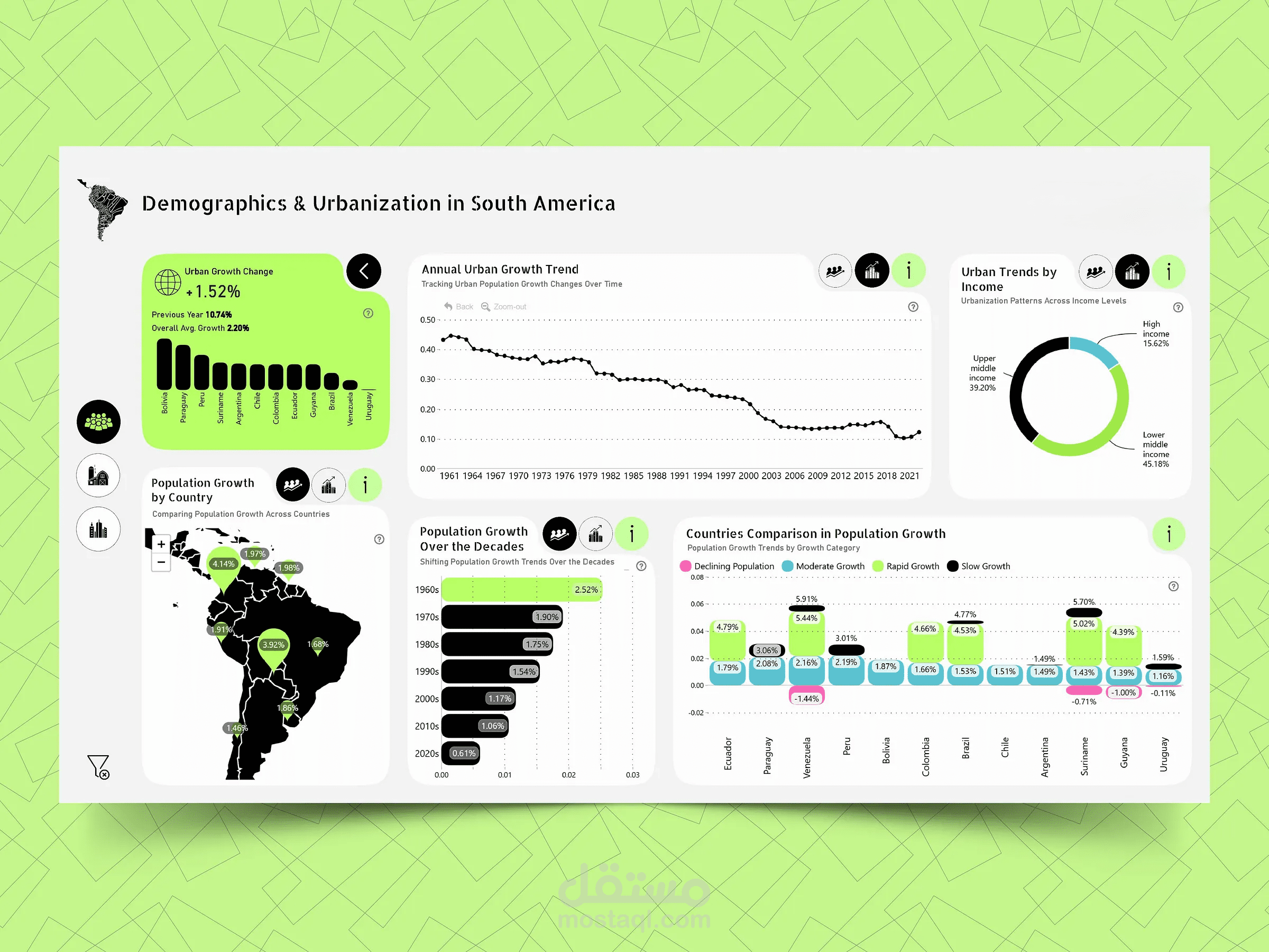 Comprehensive Power BI Business Intelligence Portfolio