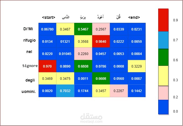 deep learning with attention mechanism python machine translation