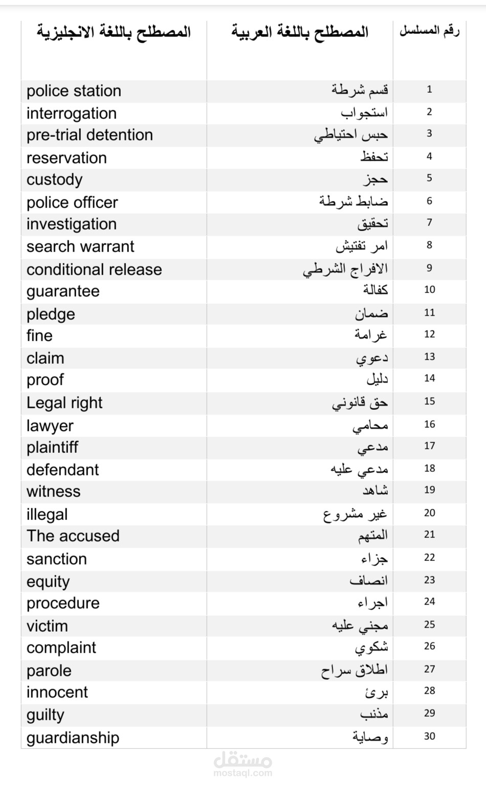 Terms in Arabic and English in different fields