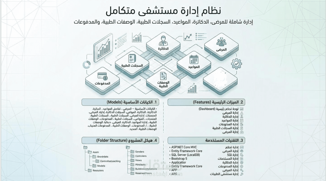 Admin Hospital System