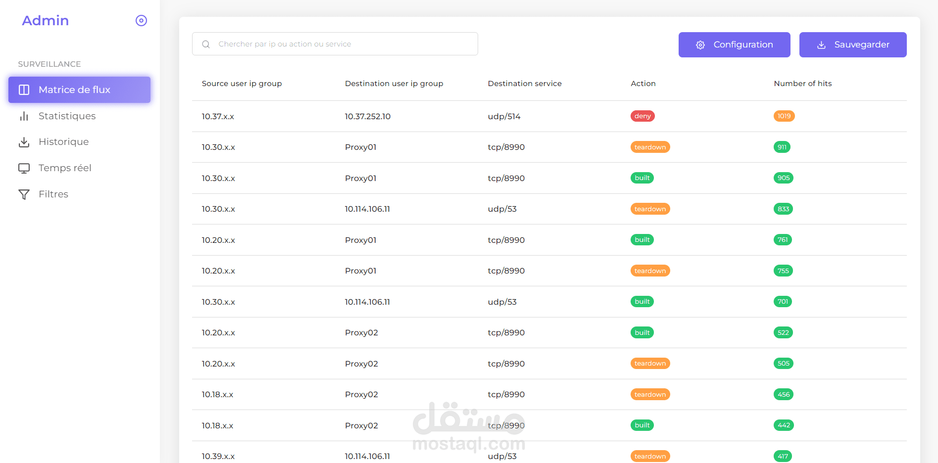 NETWORK-ANOMALIE-DETECTION