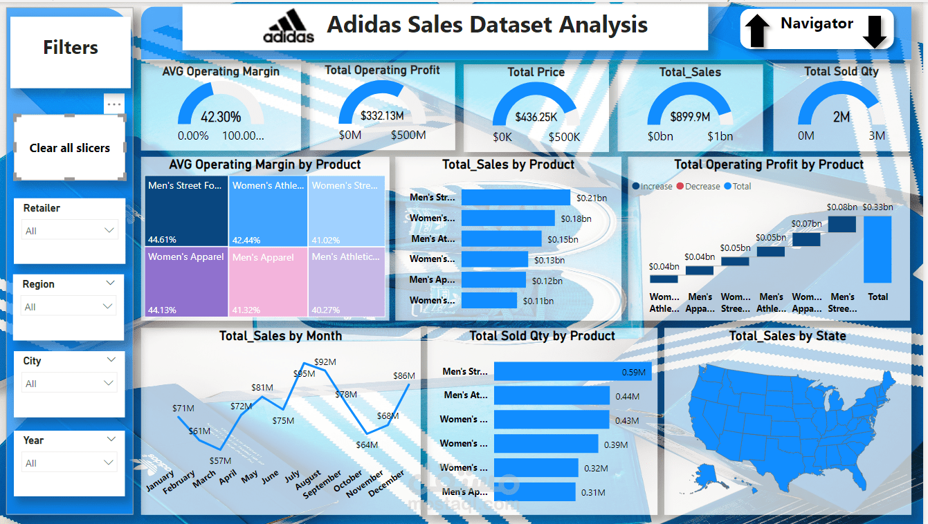 تصميم رسوم تفاعلية dashboards/Graphs/Chart بإستخدام power bi