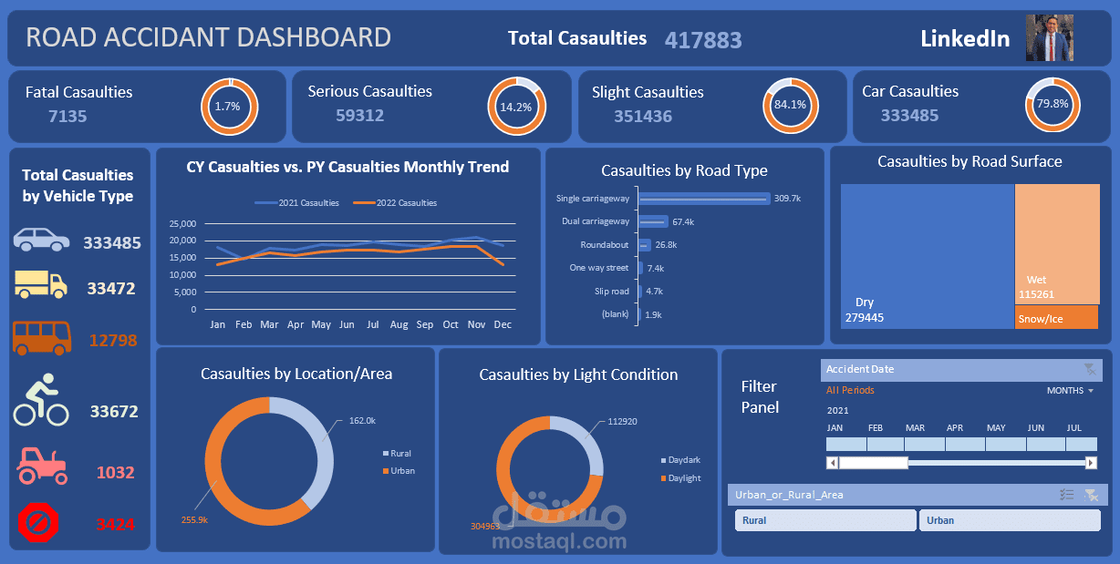 تصميم رسوم تفاعلية dashboards/Graphs/Chart بإستخدام Tableau or Excel