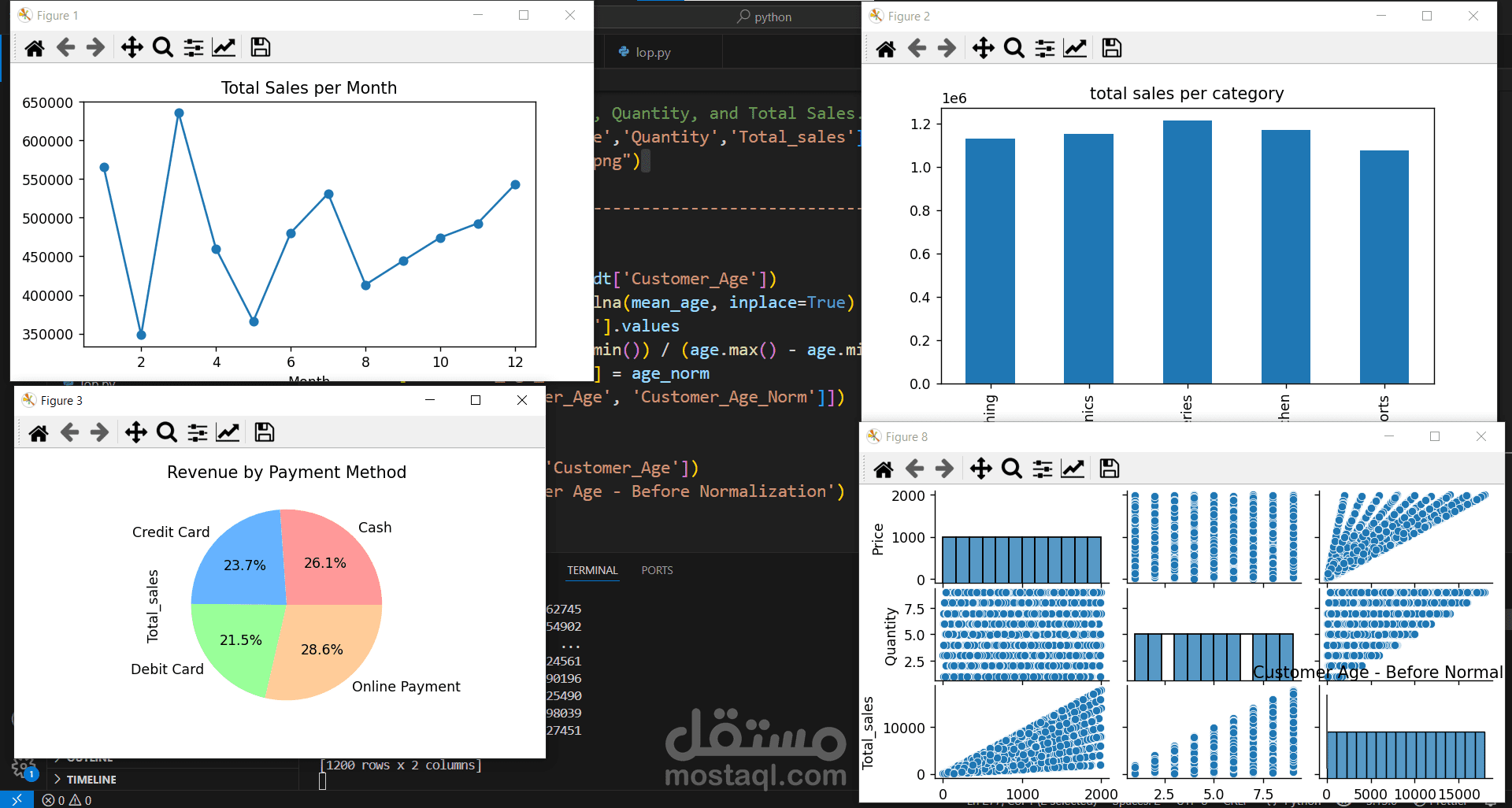 تحليل بيانات المبيعات باستخدام Python