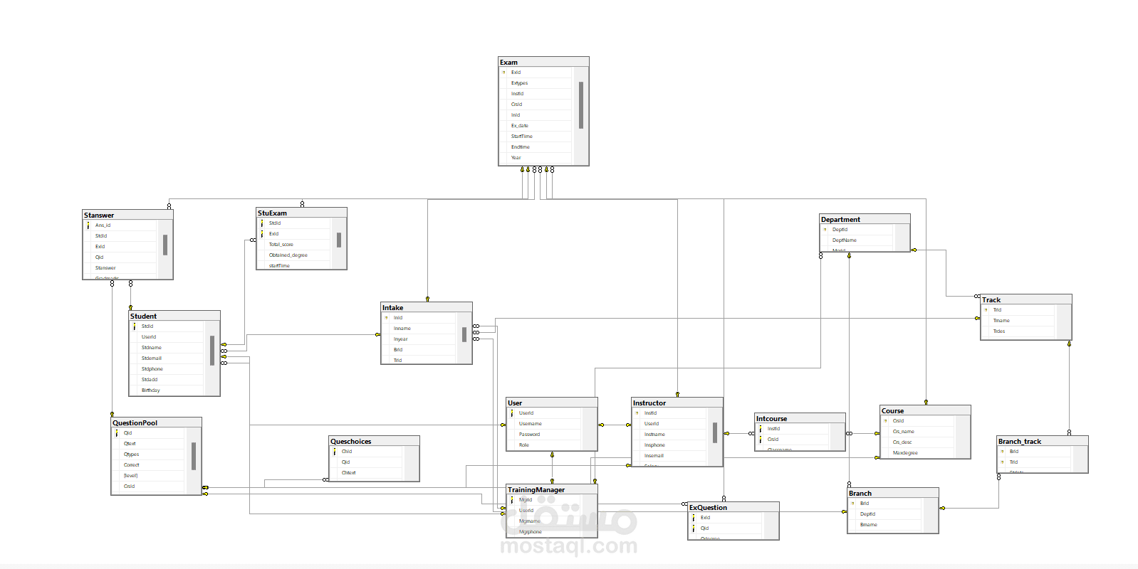 تصميم قاعده بيانات - Examination Management System
