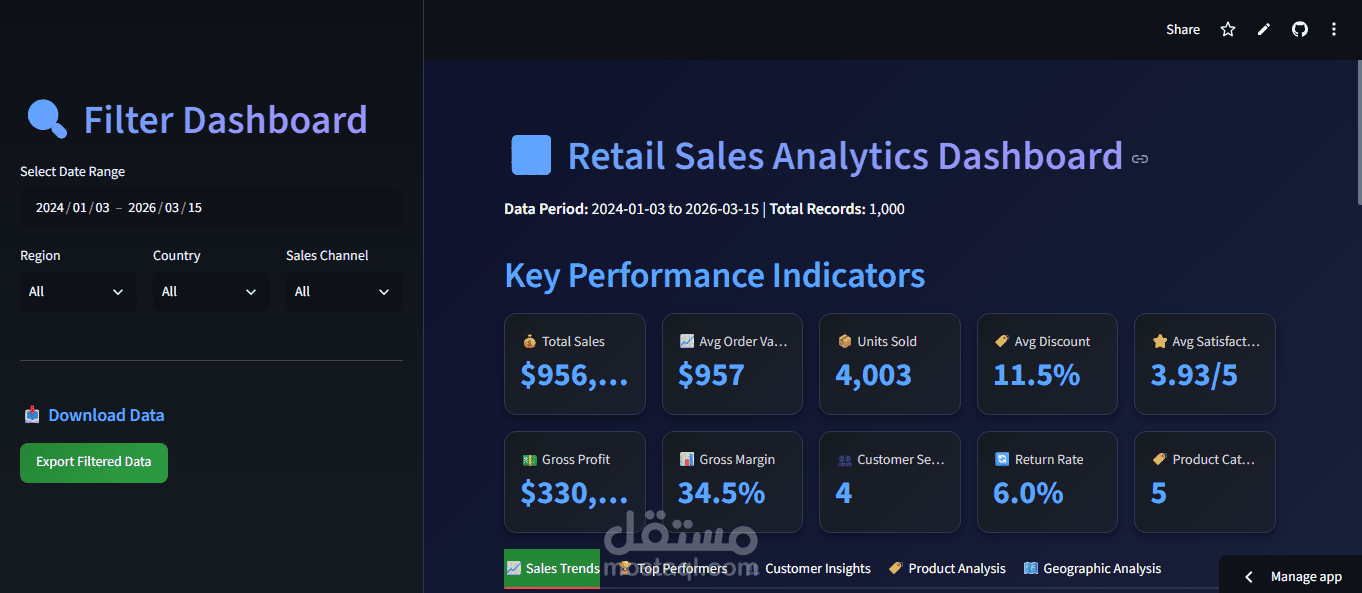 Retail Sales Analytics