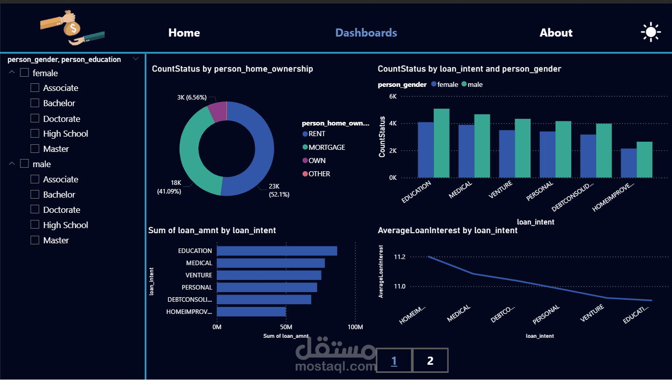 تحليل بيانات قروض البنك