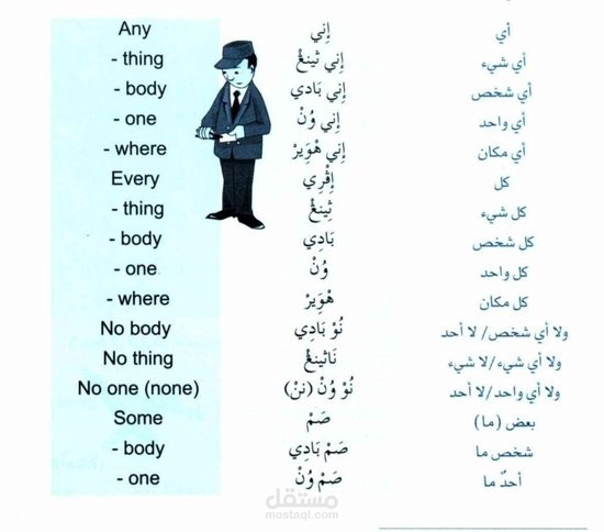تعليم اللغة الانجليزية