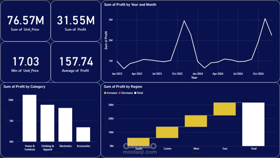 Product Sales Dashboard