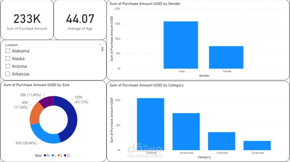 Clothes Sales Dashboard