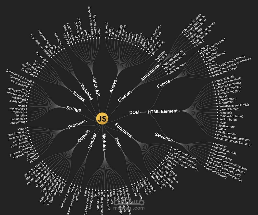 مدخل بيانات - خدمة عملاء - كتابة محتوى