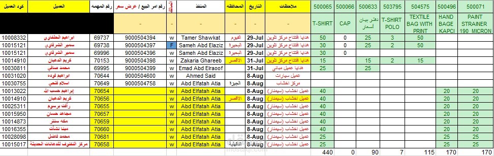 تقرير متابعه حركه الصرف