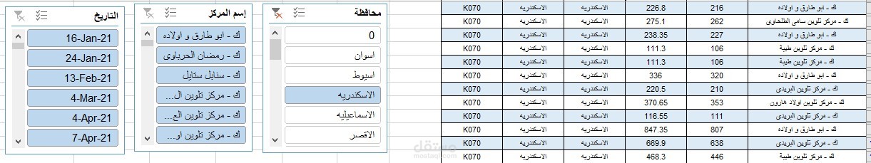 عمل جداول ديناميكيه