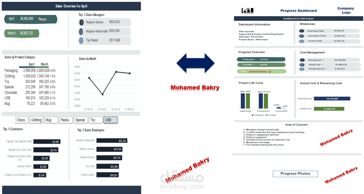 عمل داش بورد لمتابعة تقدم الاعمال Progress Dashboard