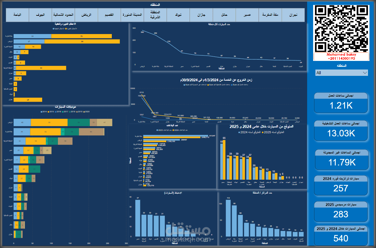 عمل داش بورد لمتابعة تقدم الاعمال Progress Dashboard