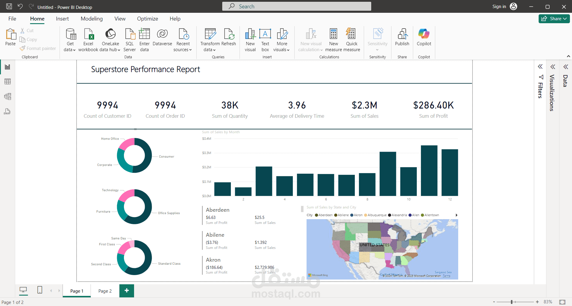superstore performance dashboard using power bi