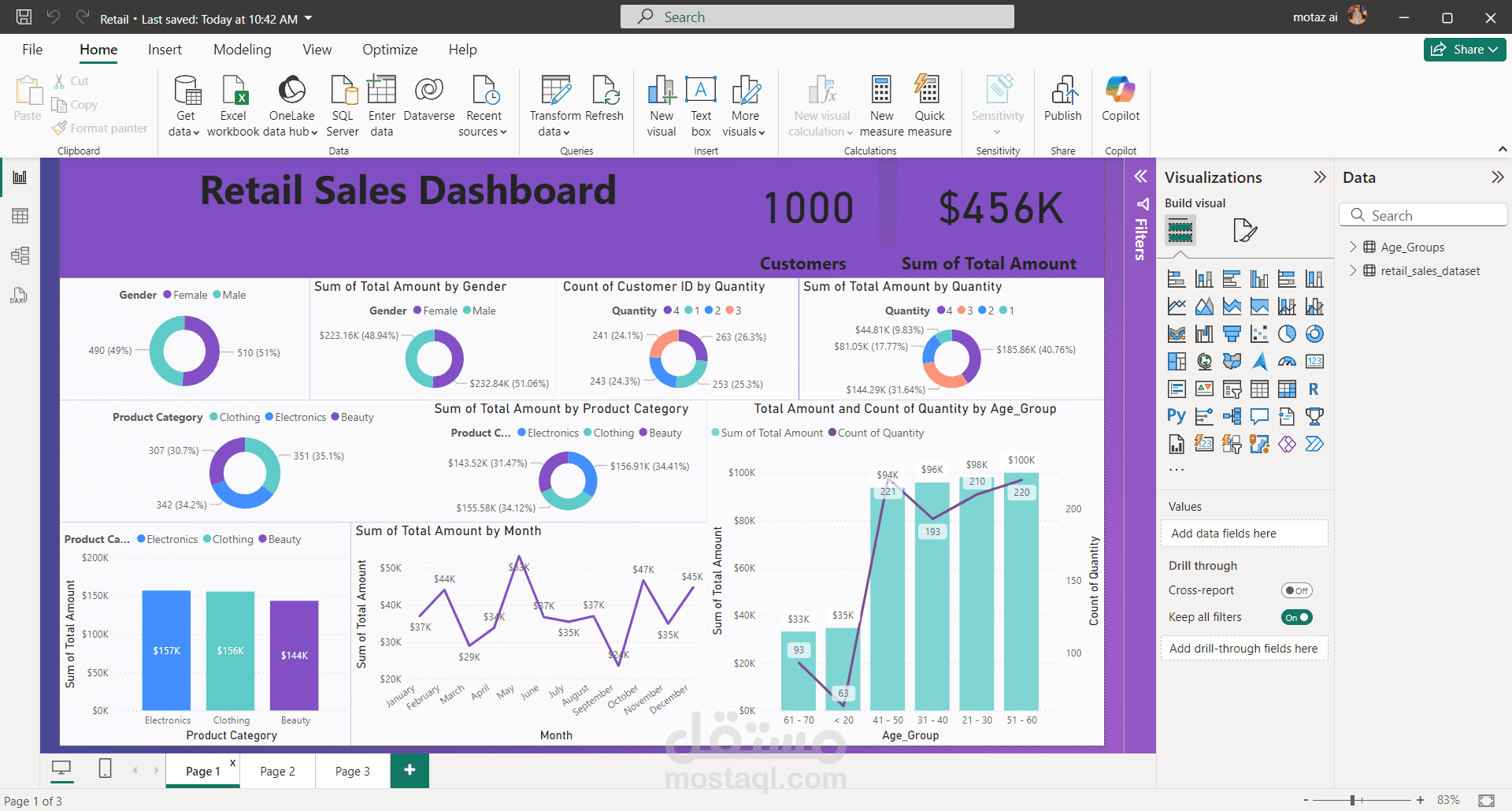 Retail Sales Dashboard using power bi
