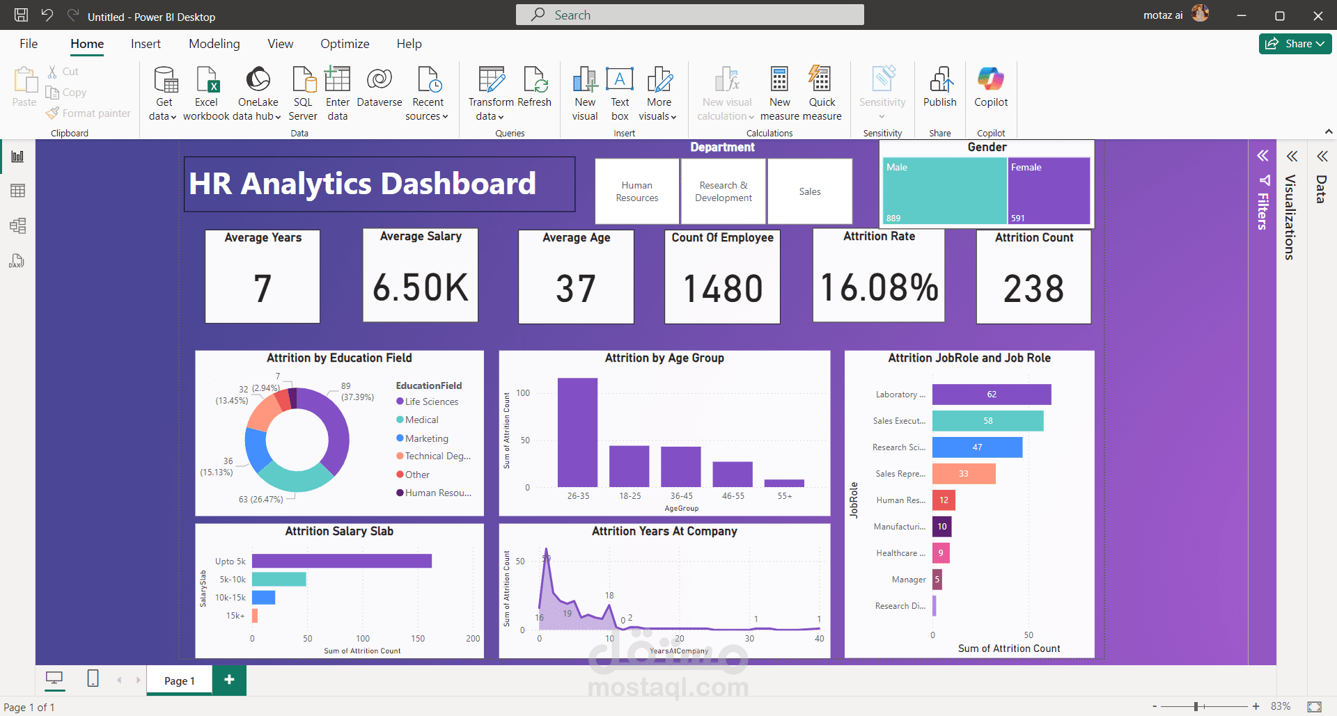 HR Analytics Dashboard