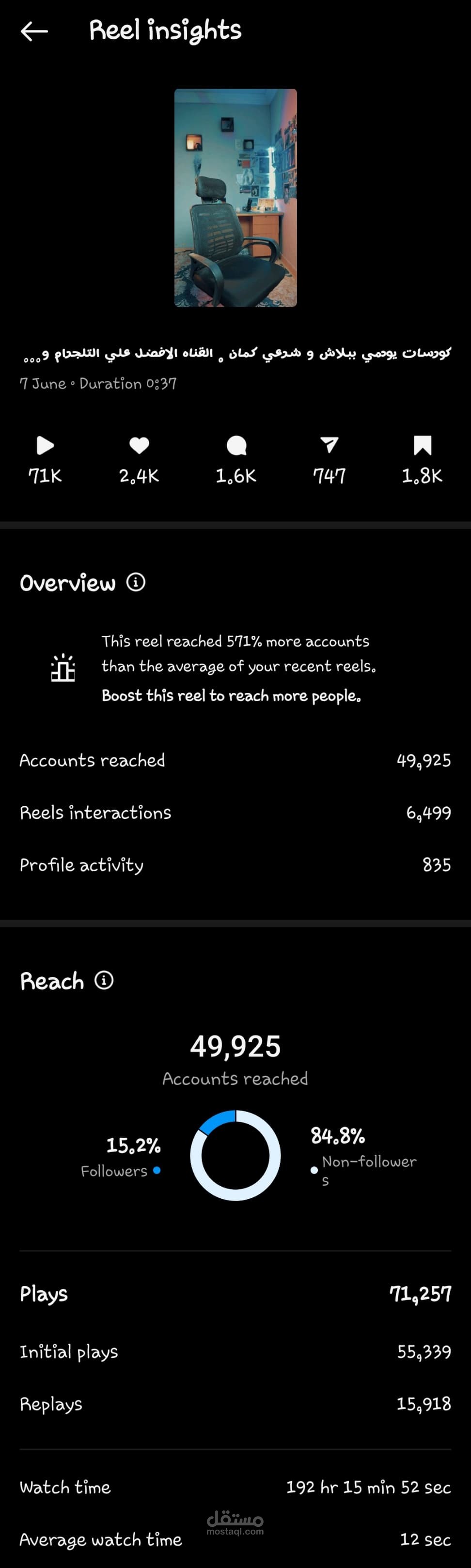 اعلان UGC لقنه تلجرام . 6000 اشتراك بعد الاعلان