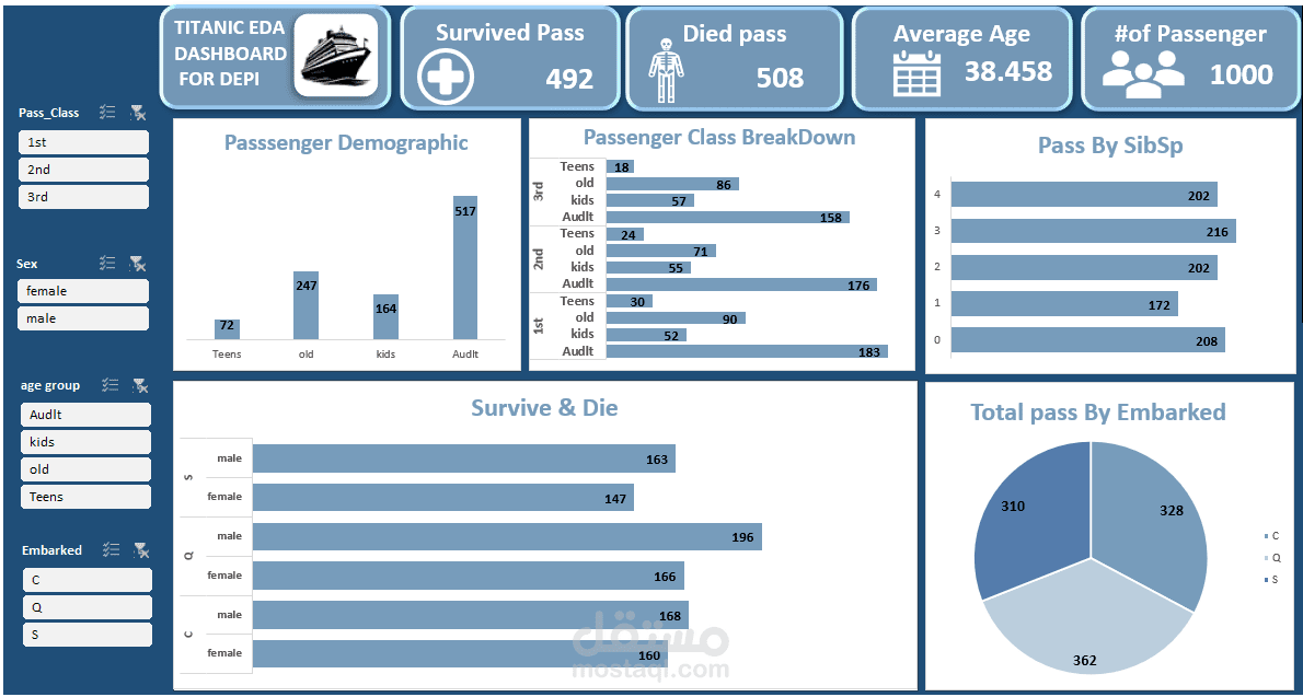 Dashboard for titanic