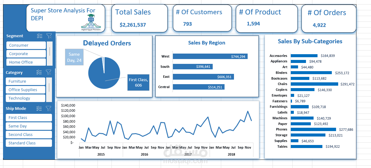 Dashboard super store