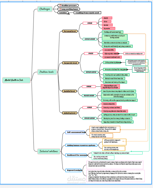 Mind Map