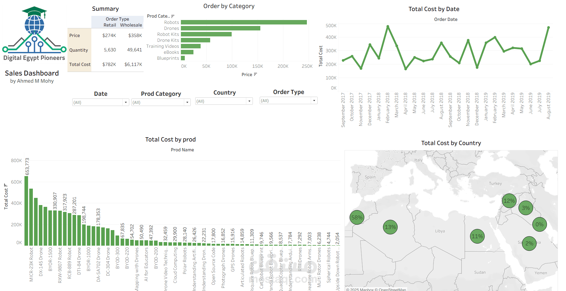 Sales Dashboard