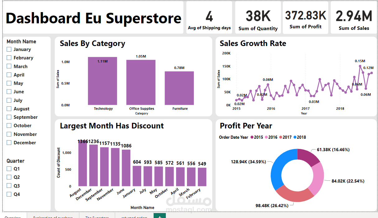 EU Superstore