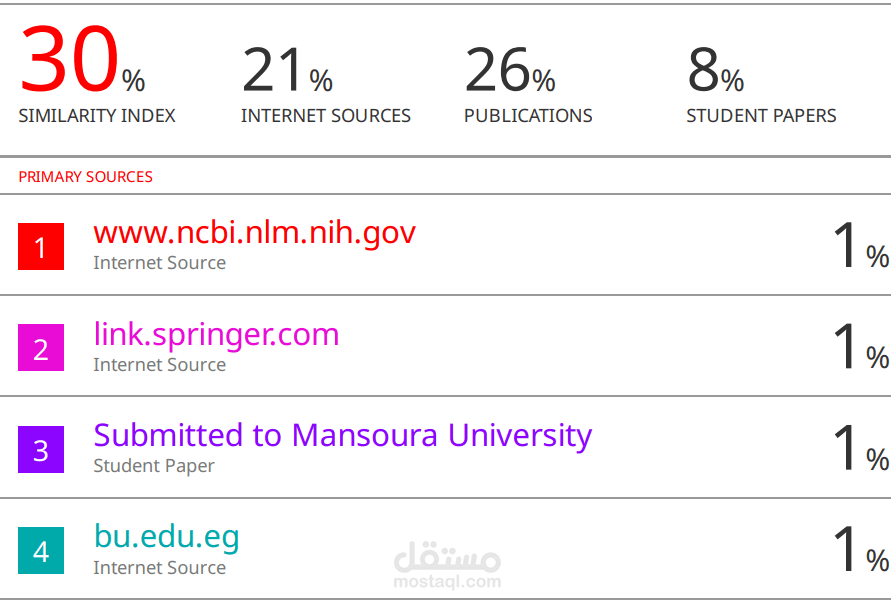 قياس نسبة الاقتباس لرسائل الماجستير والدكتوراة والبحث العلمي