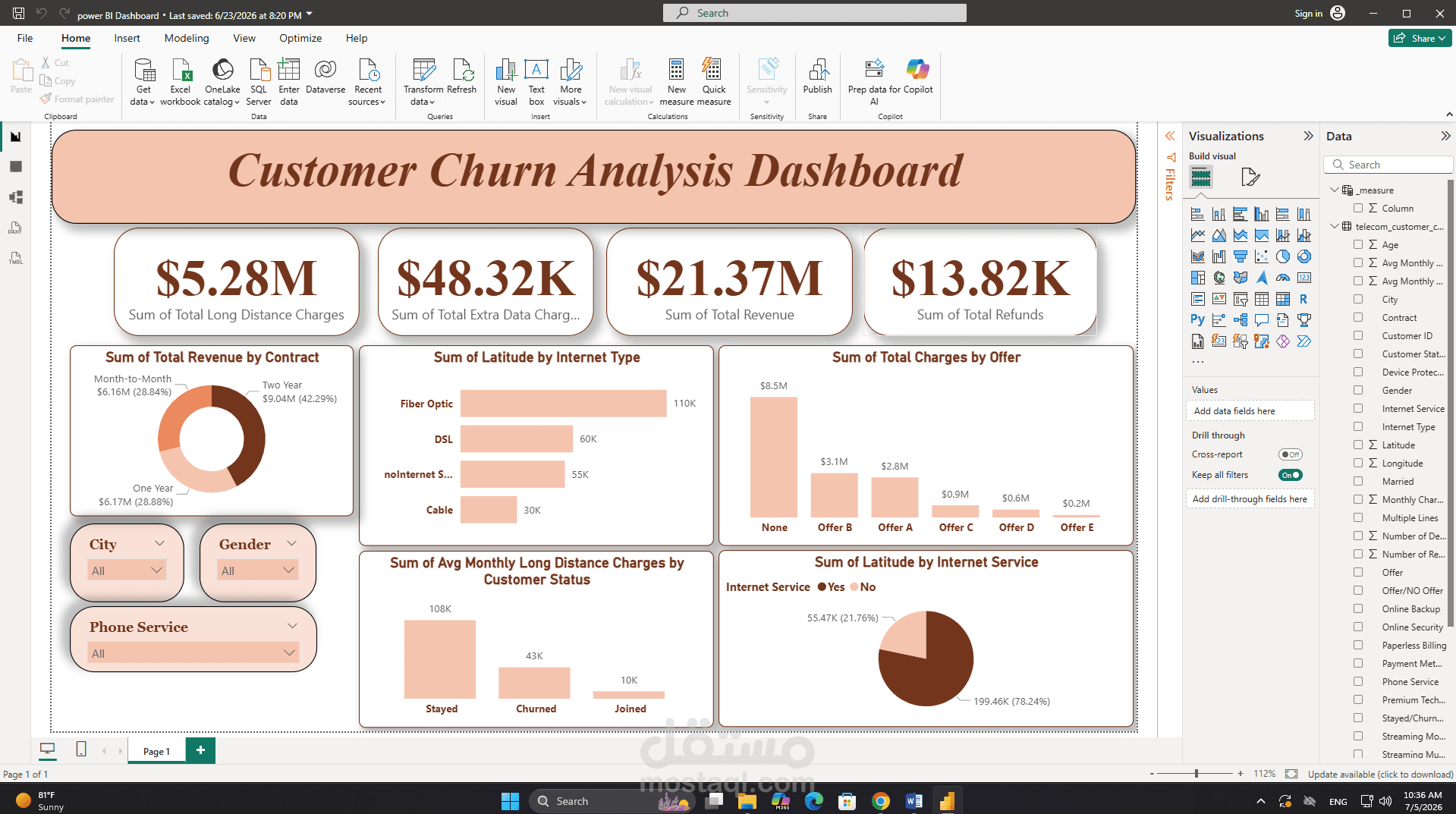 ustomer Churn Analytics Dashboard