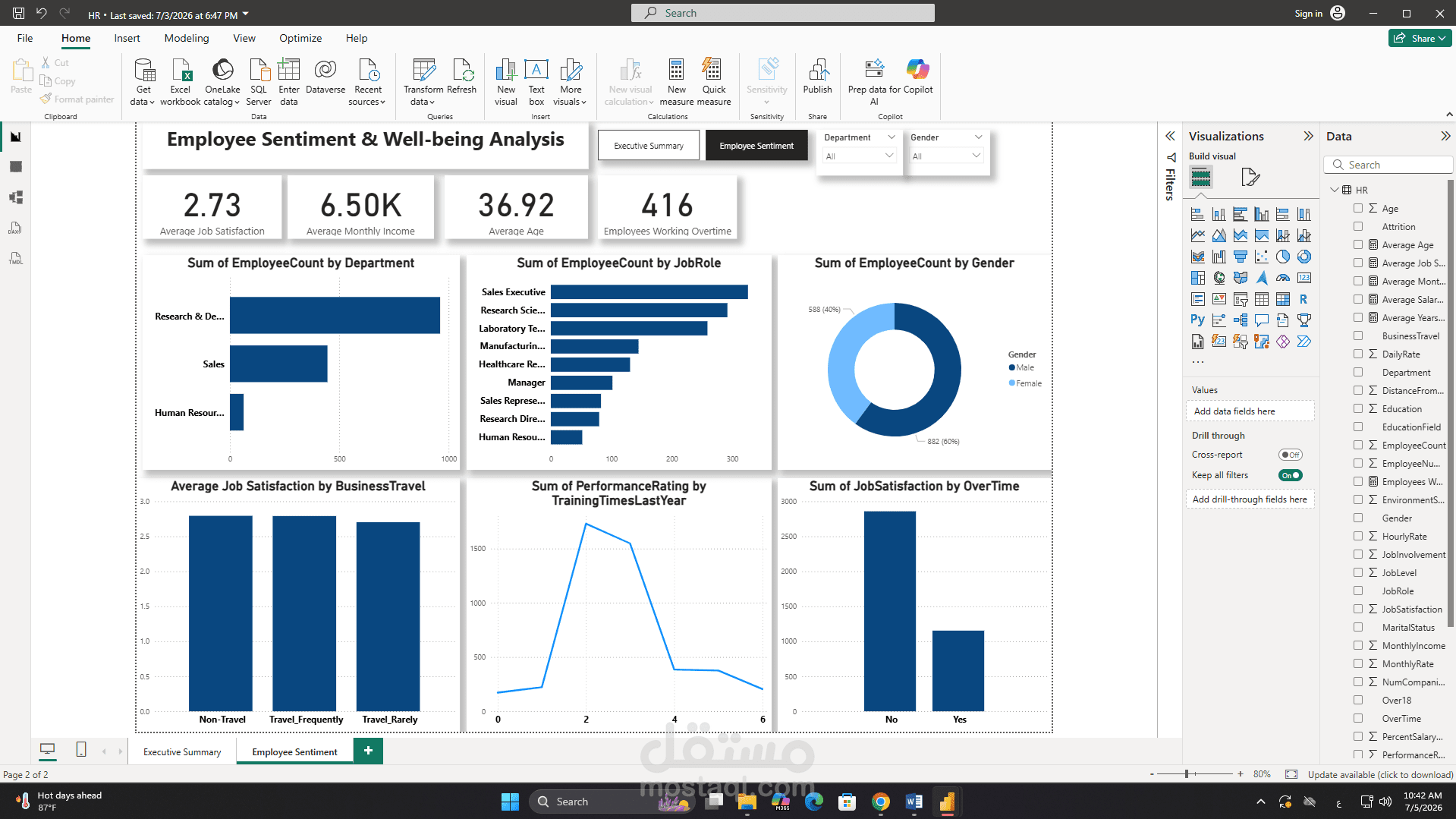 HR Analytics Dashboard | Employee Performance & Attrition Analysis