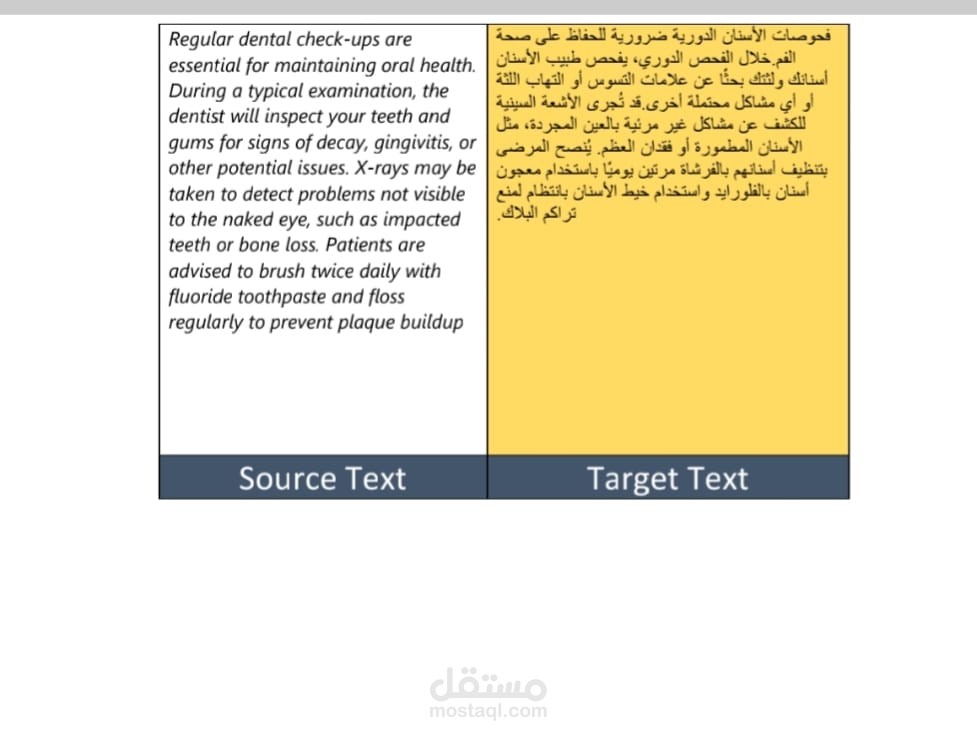 ترجمة متخصصة لنص توعوي حول أهمية فحوصات الأسنان الدورية والحفاظ على صحة الفم، من اللغة الإنجليزية إلى العربية.