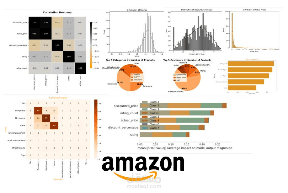 تحليل بيانات منتجات أمازون من التنظيف الى بناء نموذج التنبوء بفئة المنتج