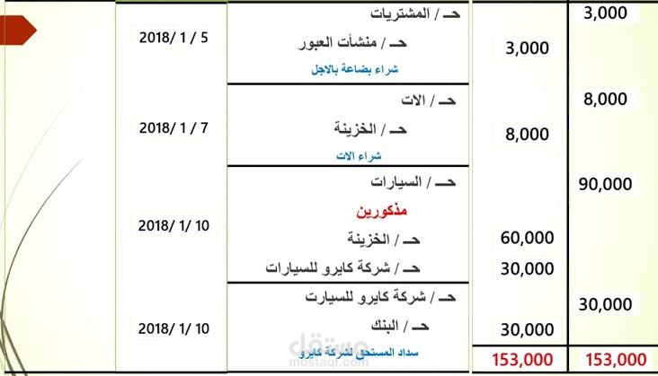 شركه بوينت