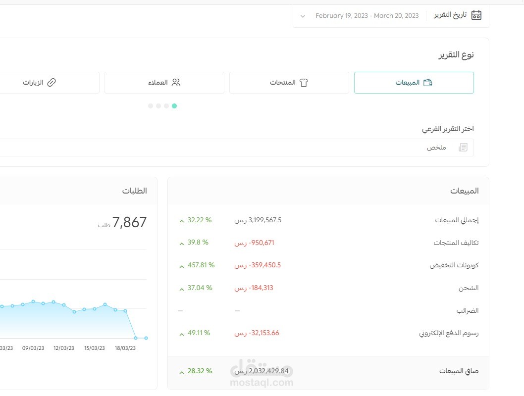 كيف المتجر وصل الي 3 مليون ريال مبيعات ؟ شاهد بنفسك