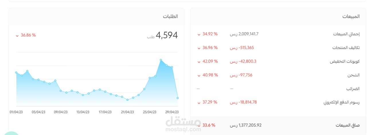 4594 طلب