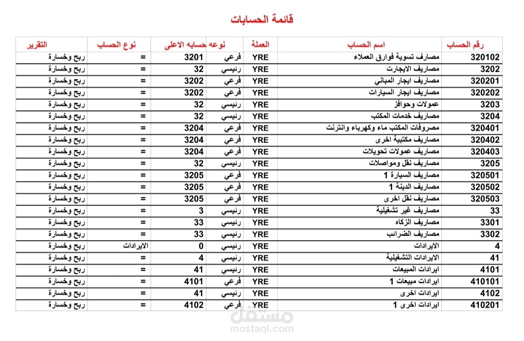 إنشاء دليل محاسبي حسب متطلب بيئة العمل