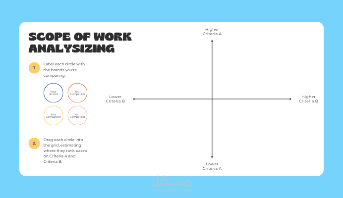 تحديث وتنظيم نطاق عمل لوجستي Scope of Work