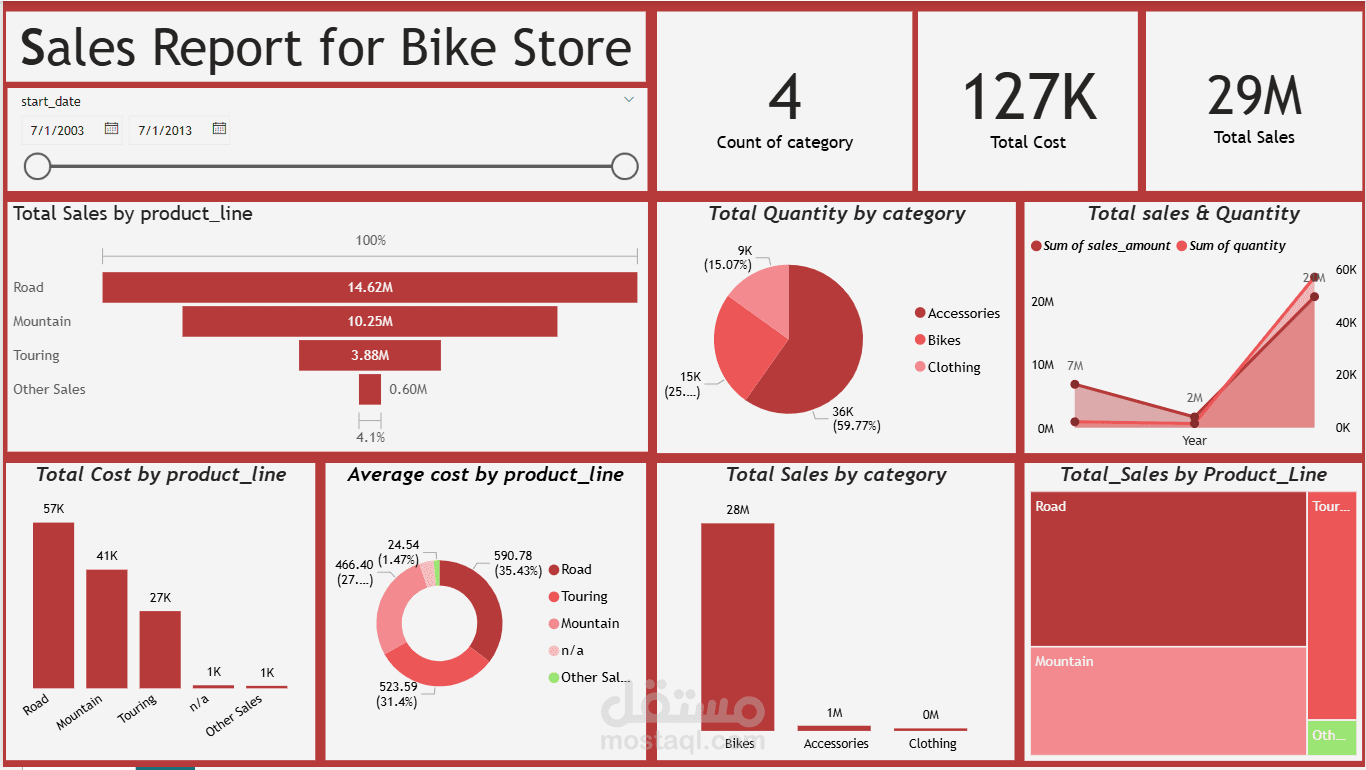تحليل مبيعات Bike Store