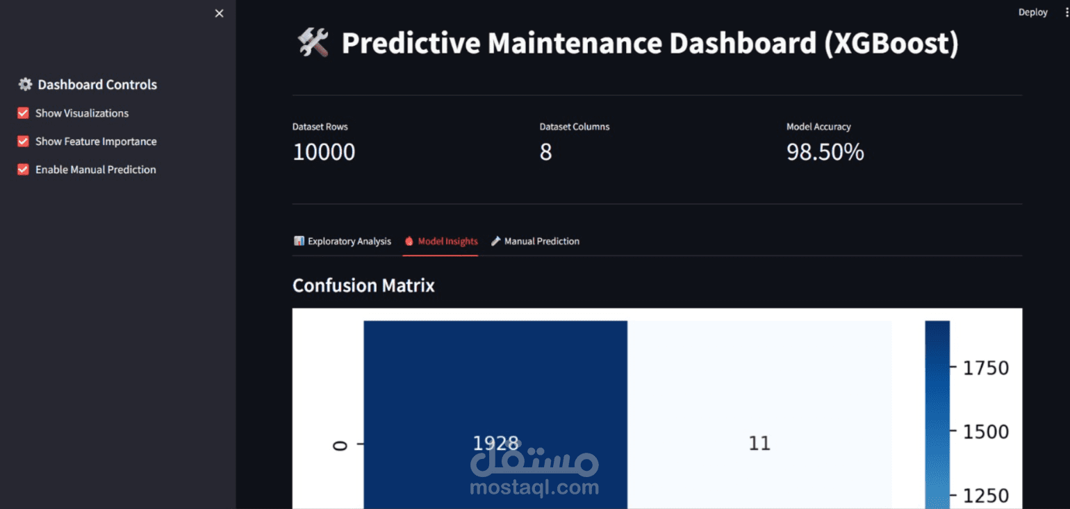 Intelligent Predictive Maintenance System