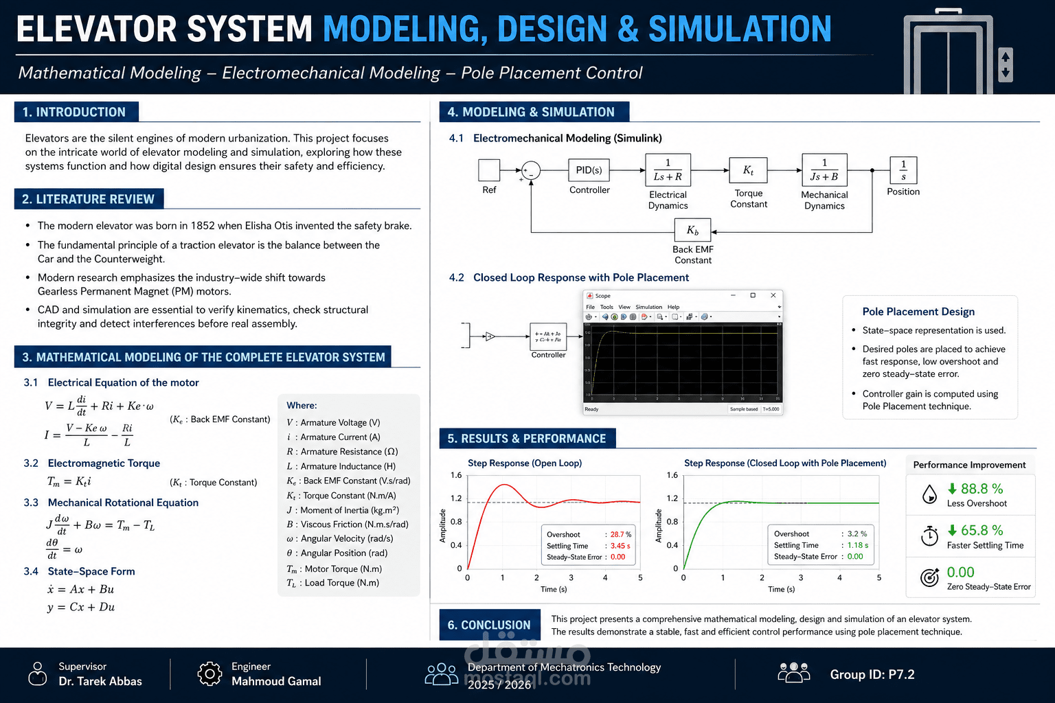 Elevator System Modeling, Design & Simulation