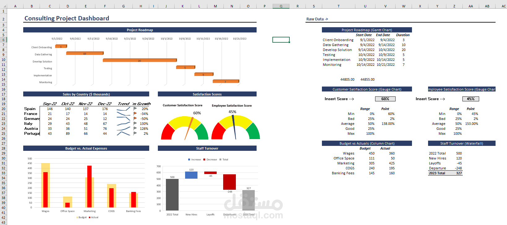 Professional Consulting Project Dashboard By Excel