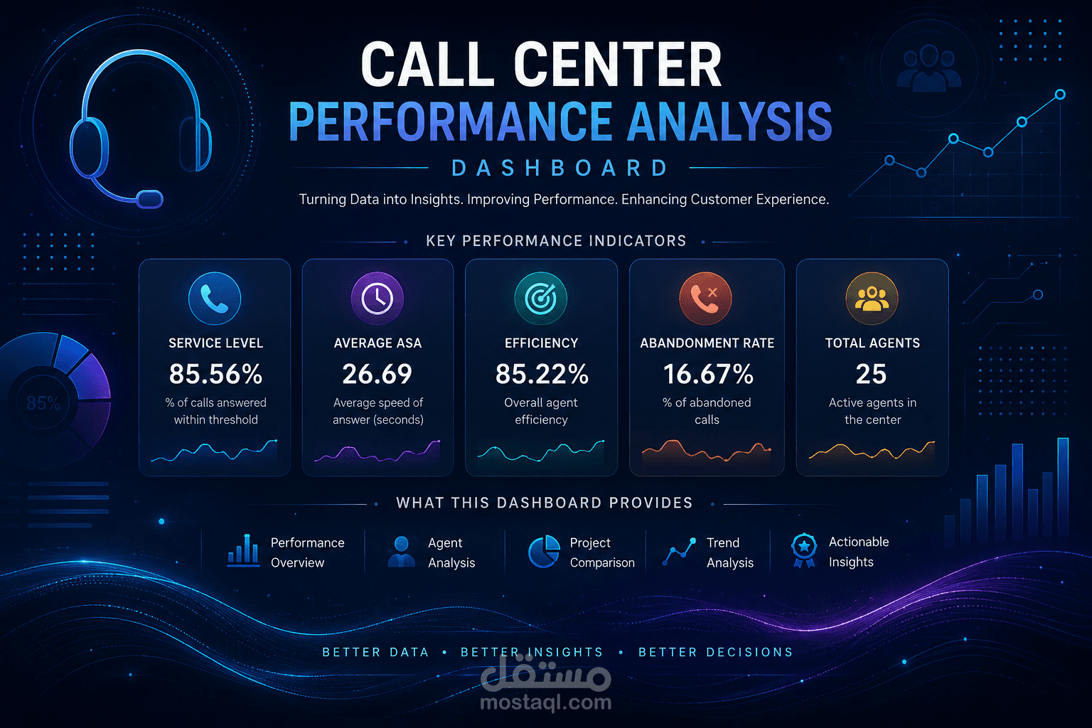 Call Center Performance Dashboard | Power BI Project Overview