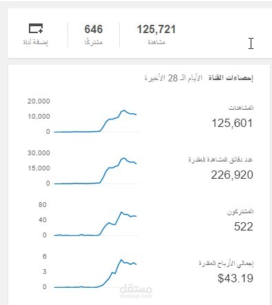 حملات اعلانيه وصياغه محتوى اعلانى