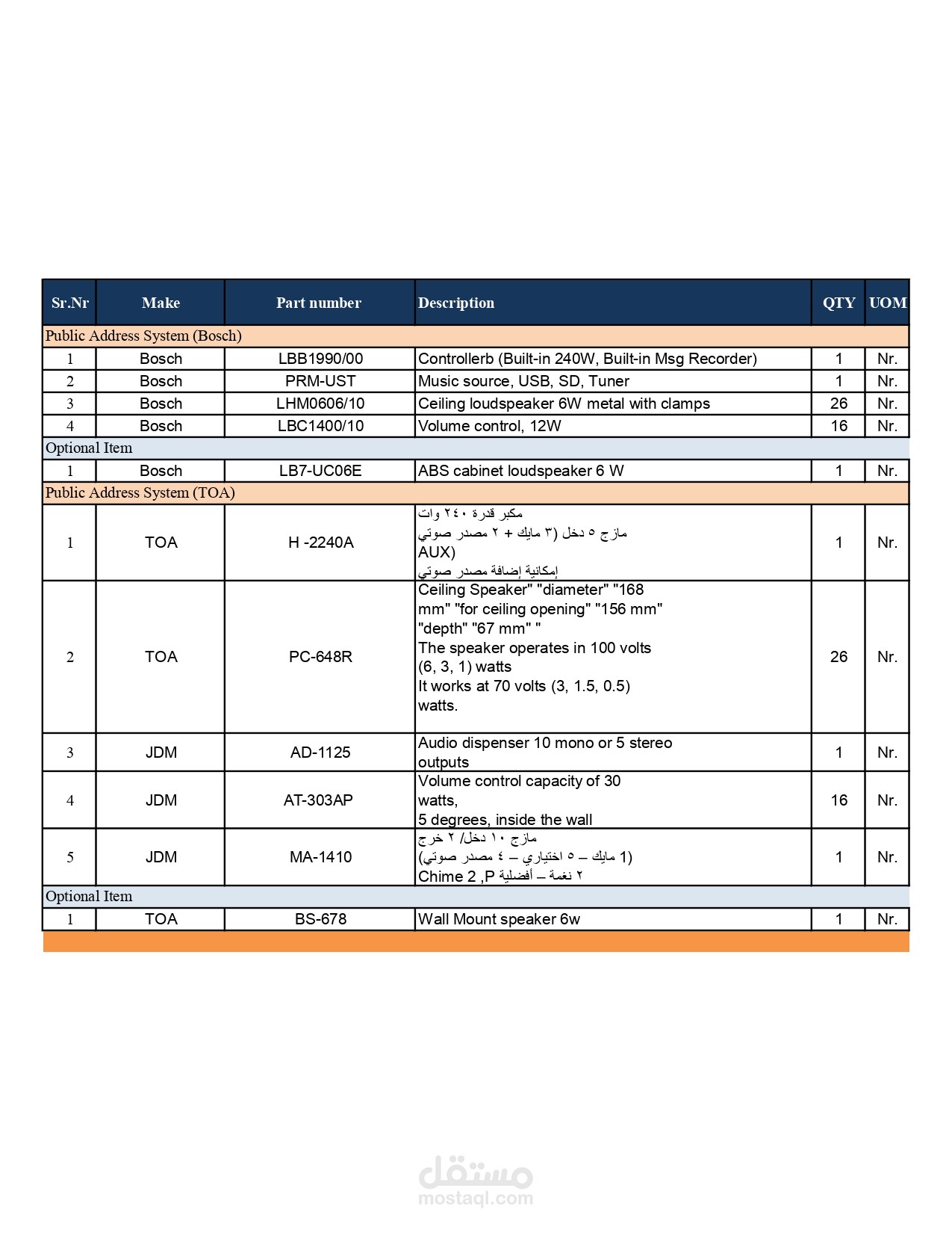 Public address solution (Bosch & Toa(