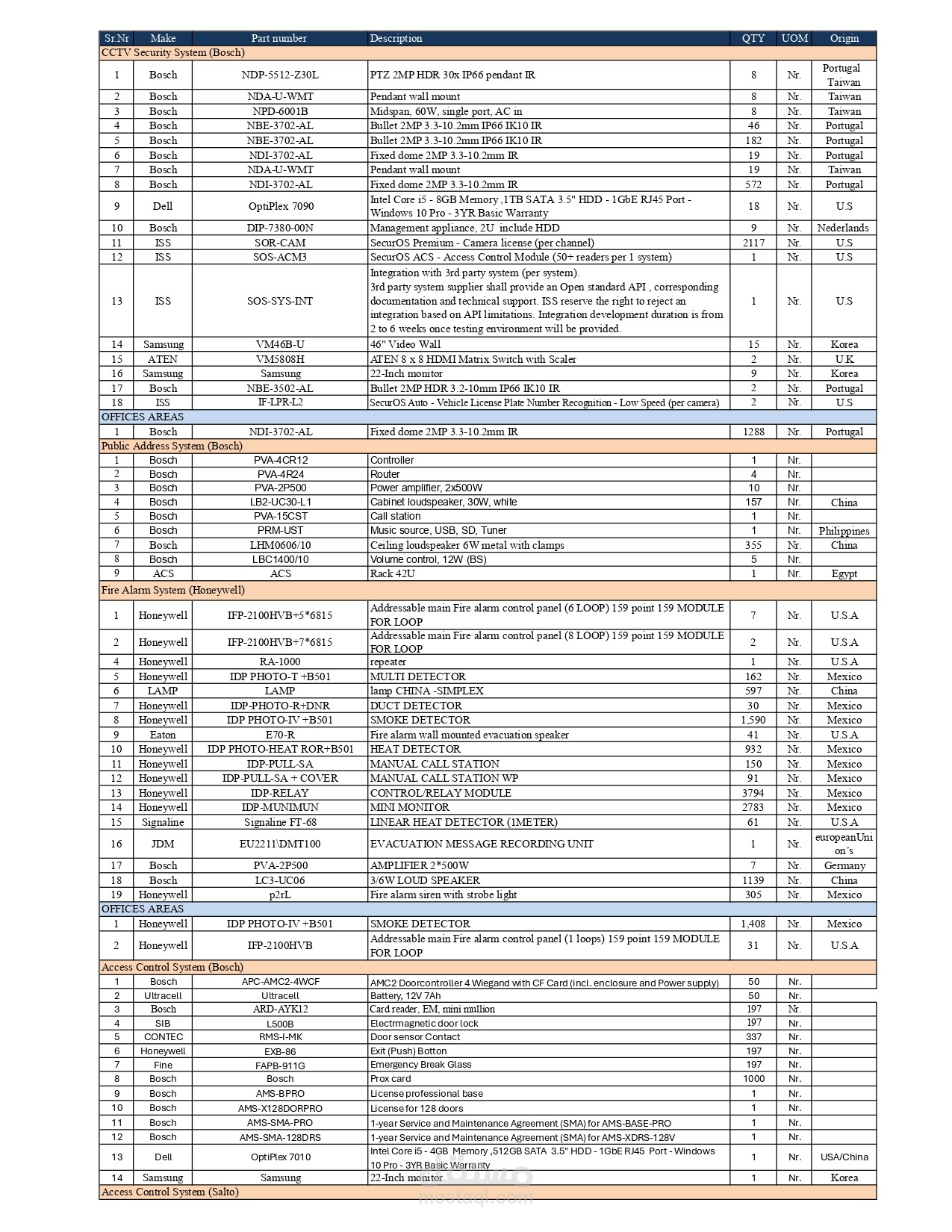 مشروع تيار خفيف كامل بعد دراسة ال BOQ والرسومات وال specs